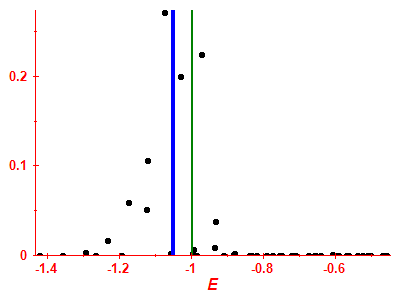 Strength function